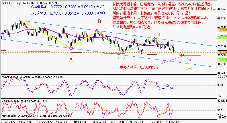 aud daily 060318.gif